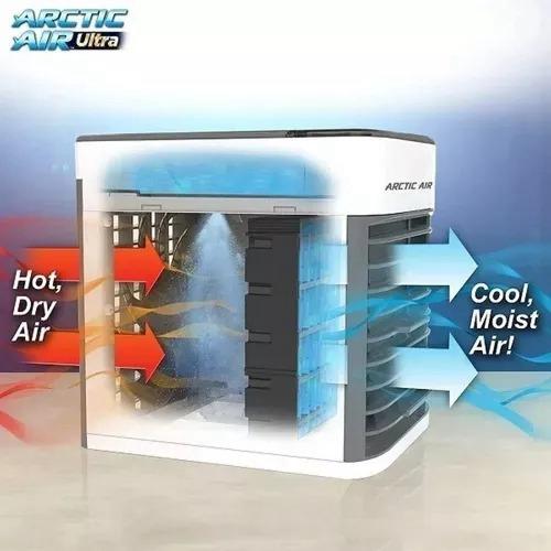 Aire Acondicionado Portatil